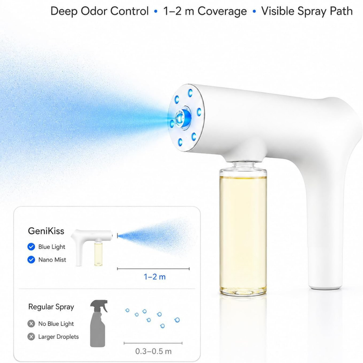 Odor Eliminator Spray Gun
